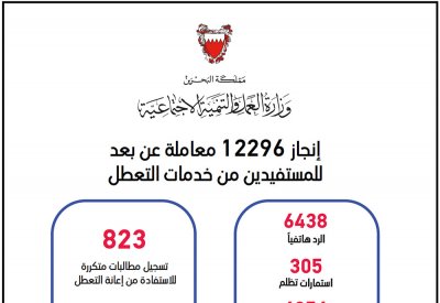 إنجاز (12296) معاملة عن بعد خدمة للمستفيدين من خدمات التأمين ضد التعطل