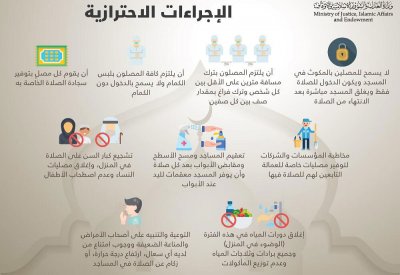 وزير العدل: التنسيق مع الأوقافين بشأن تحقق الاجراءات الاحترازية بشكل مسبق بالجوامع والمساجد