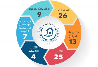 "خدمات الشورى": سنبقى في موقع المساند والداعم لكل ما من شأنه دعم المواطنين والارتقاء بالخدمات المقدمة لهم