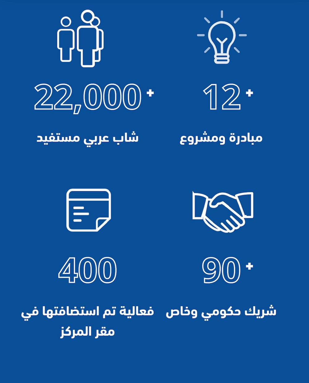 مركز الشباب العربي" يطلق الهاكاثون الشبابي الأول 