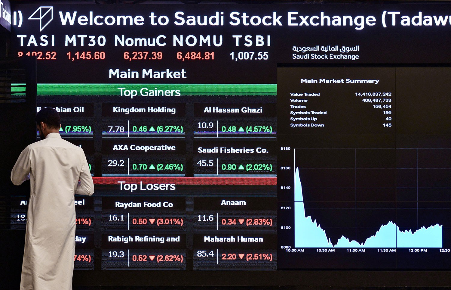 دول الخليج تتقدم بمراحل فتح اقتصاداتها.. والأسهم متفائلة