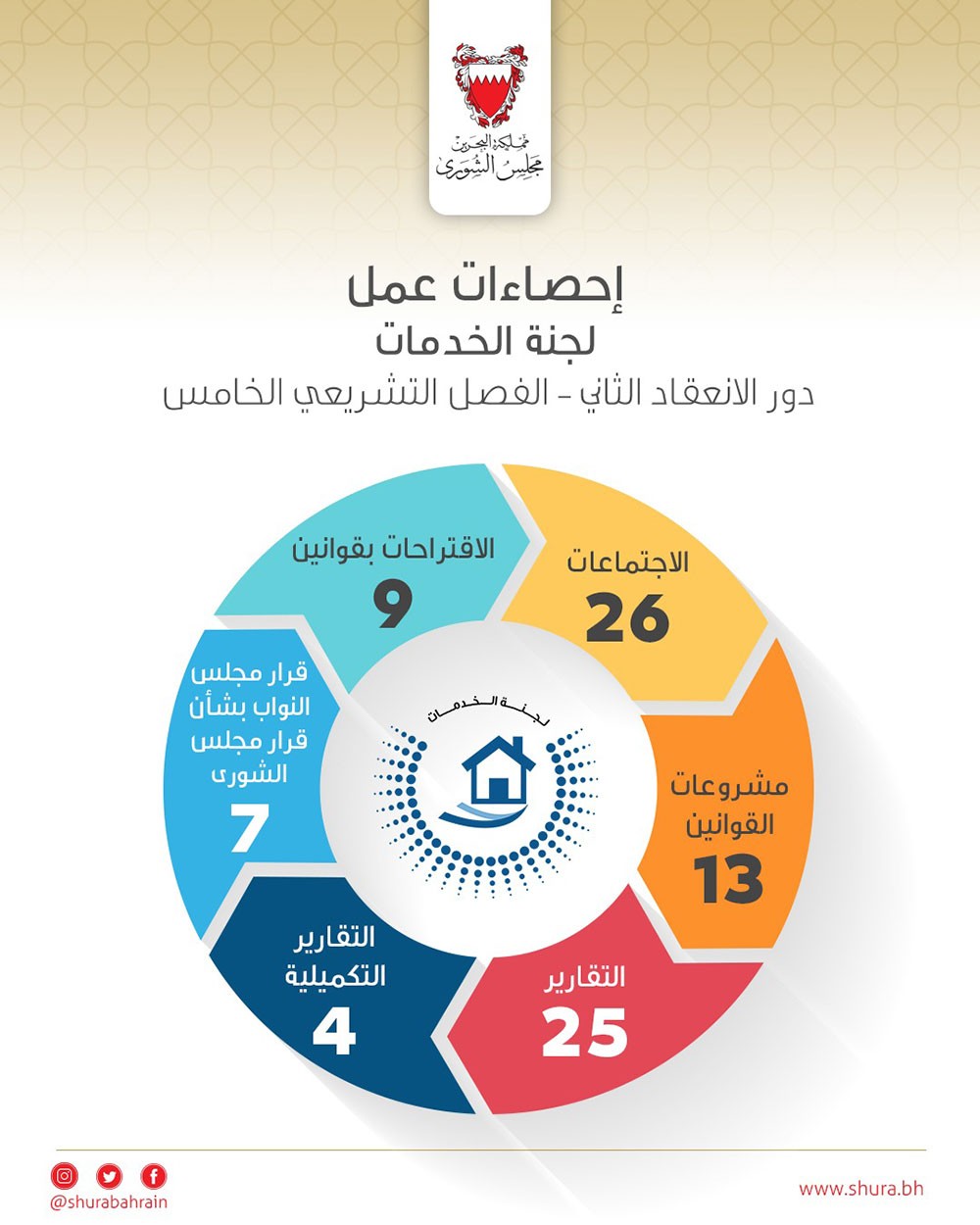 "خدمات الشورى": سنبقى في موقع المساند والداعم لكل ما من شأنه دعم المواطنين والارتقاء بالخدمات المقدمة لهم