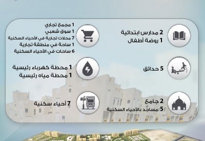 "الإسكان": تنسيق مستمر مع "الكهرباء والماء" لسرعة توصيل التيار الكهربائي لباقي وحدات "الرملي"