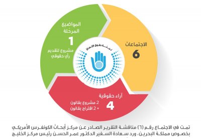 "حقوقية الشورى" تقدم رأيها الحقوقي في 4 تشريعات خلال دور الانعقاد الماضي
