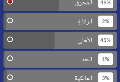 التهاني تنهال على "نادي الشعب".. السلطان: احنه عارفين روحنه والتصويت ما يمشي عندي