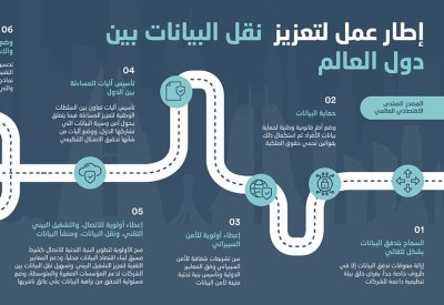 المنتدى الاقتصادي العالمي ومجلس التنمية الاقتصادية يضعان إطار عمل لتعزيز  نقل البيانات بين دول العالم
