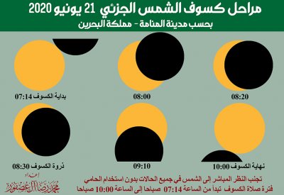 البحرين تستقبل فصل الصيف بكسوف جزئي للشمس بعد 3 أيام