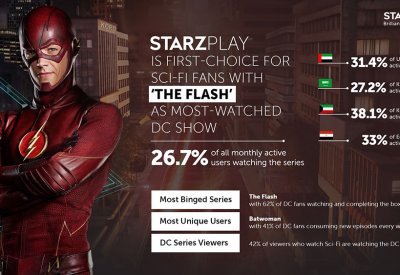 STARZPLAY .. "ذا فلاش" يتصدر قائمة المشاهدات من عالم "دي سي"