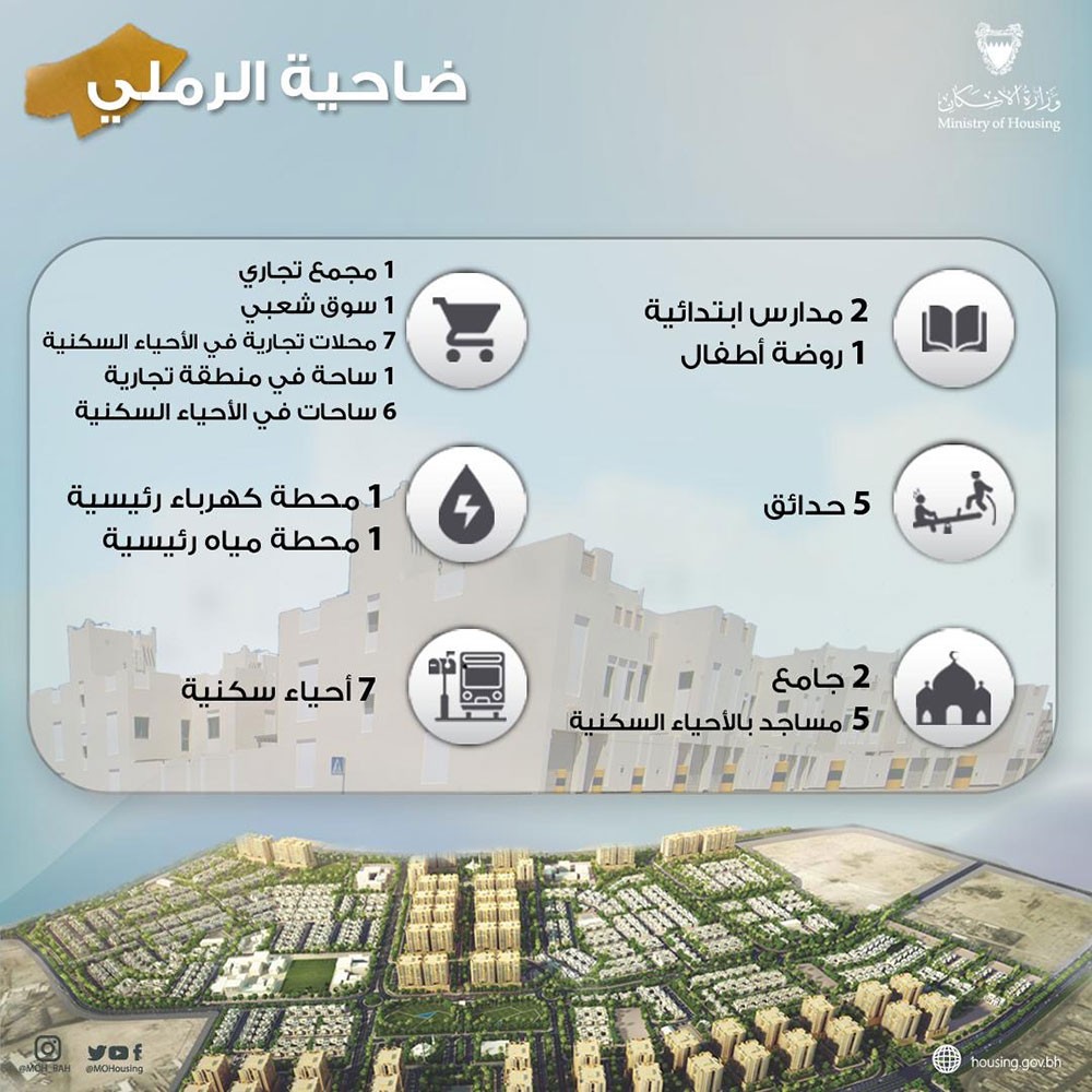 "الإسكان": تنسيق مستمر مع "الكهرباء والماء" لسرعة توصيل التيار الكهربائي لباقي وحدات "الرملي"