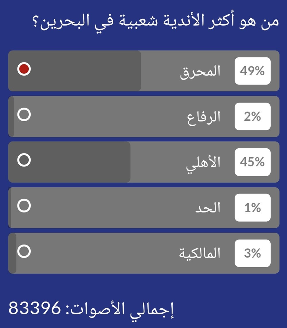 التهاني تنهال على "نادي الشعب".. السلطان: احنه عارفين روحنه والتصويت ما يمشي عندي