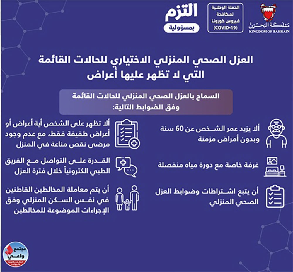 "الفريق الوطني" يقرر: العزل الصحي المنزلي الاختياري للحالات القائمة التي لا تظهر عليها اعراض 