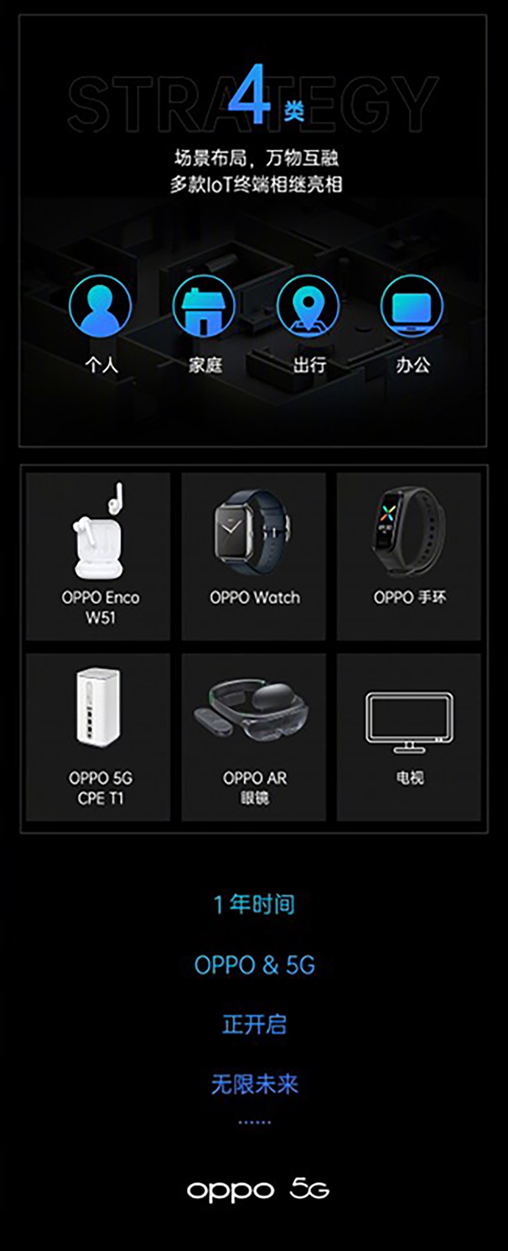Oppo تؤكد خططها لإطلاق جهاز تلفاز ذكي قريباً