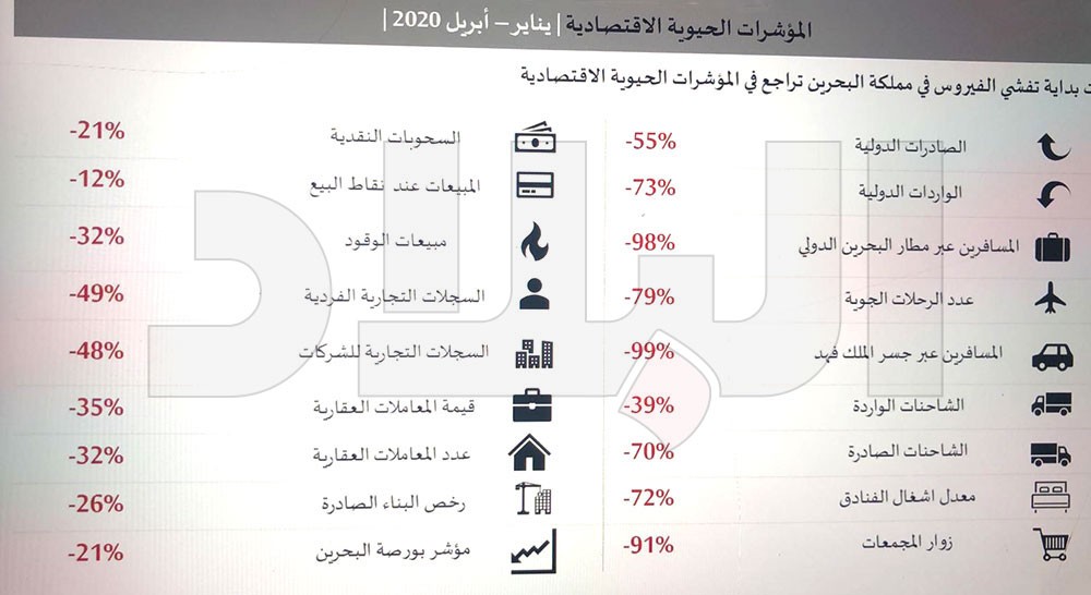 بالصور: "البلاد" تنشر أبرز شرائح عرض الحكومة باجتماع السلطتين عن الأوضاع المالية
