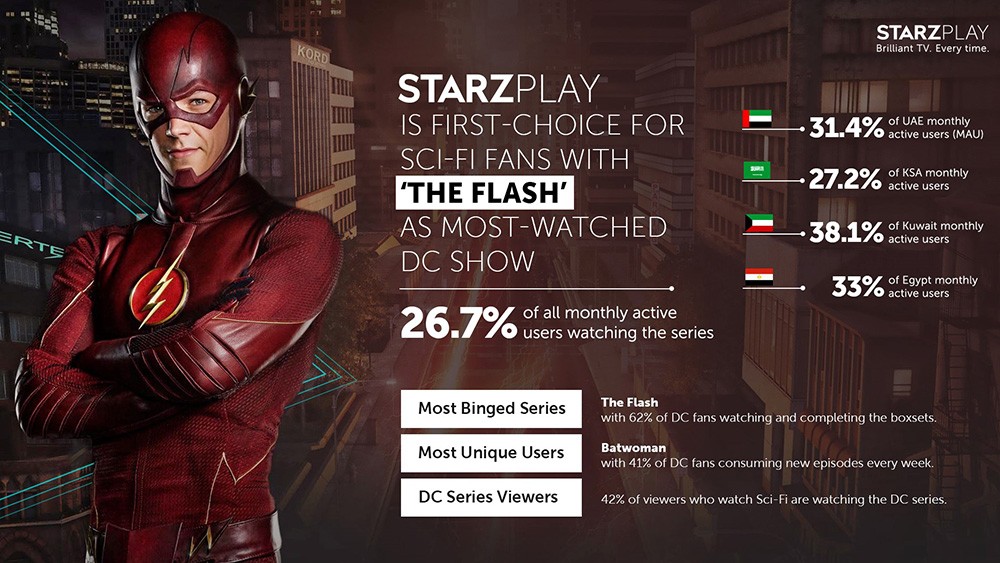 STARZPLAY .. "ذا فلاش" يتصدر قائمة المشاهدات من عالم "دي سي"