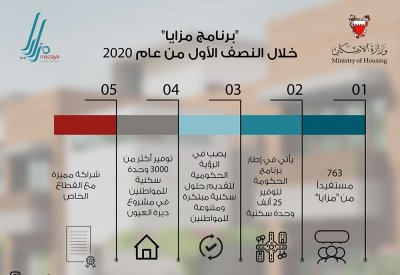 "الحمر": أكثر من 750 مستفيداً من "مزايا" خلال النصف الأول من العام الجاري
