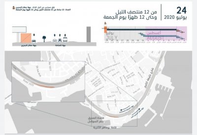 غلق مسار ين على شارع خليفة الكبير بالقرب من خفر السواحل