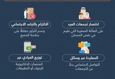 رئيس الأعلى للصحة: أهمية التزام الجميع بالإجراءات والضوابط الاحترازية خلال العيد لتجنب ارتفاع الحالات