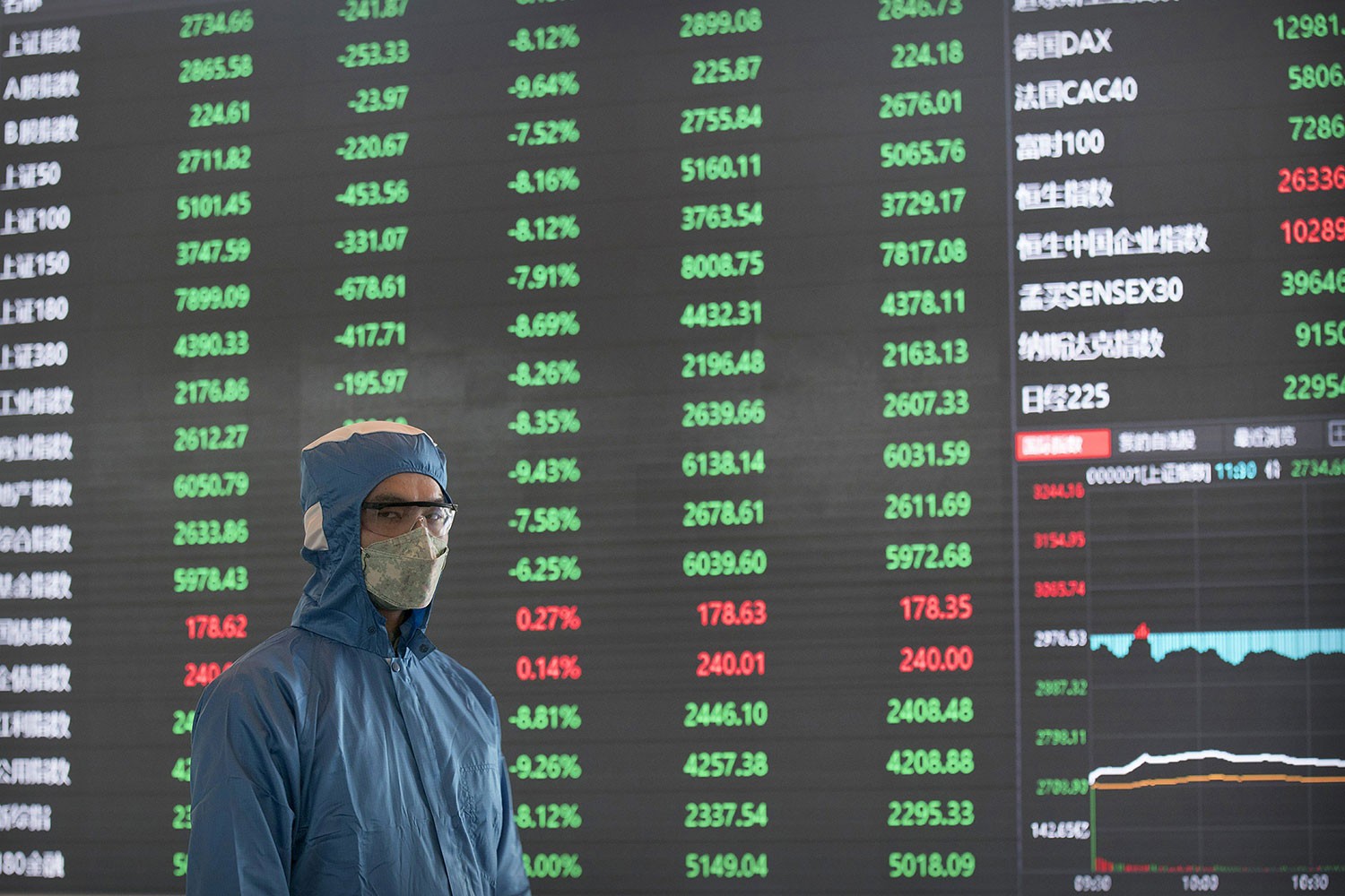 دراسة: 3.8 تريليون دولار و147 مليون عاطل حصيلة خسائر كورونا