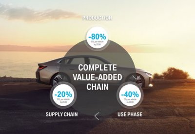  BMW تجعل من الاستدامة وإدارة الموارد عوامل أساسية في تحديد توجهها الاستراتيجي