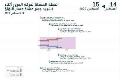 غلق شارع خليفة الكبير بالمحرق على مراحل