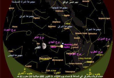 بالصور: كيف كانت سماء كربلاء بيوم استشهاد الإمام الحسين؟
