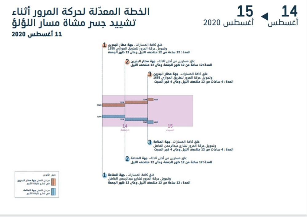 غلق شارع خليفة الكبير بالمحرق على مراحل