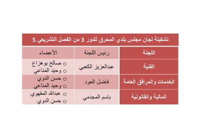 بلدي المحرق يقر تشكيلة لجانه ويفتتح جلساته الاثنين المقبل