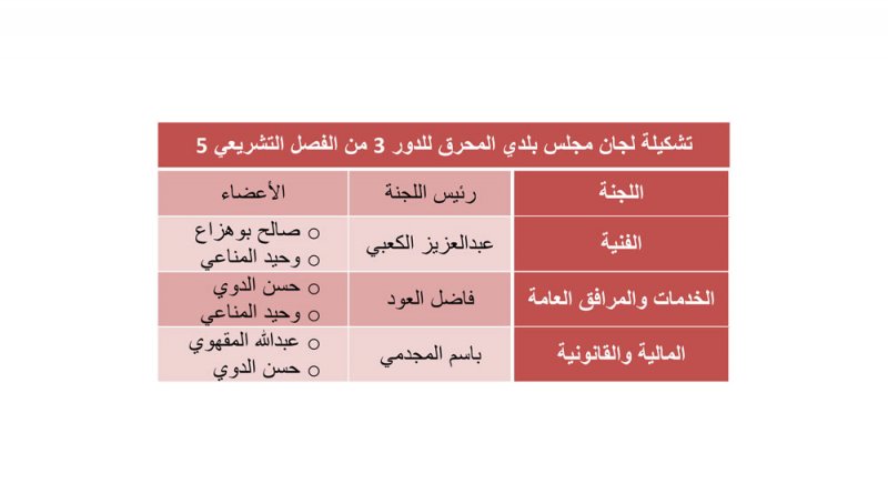 بلدي المحرق يقر تشكيلة لجانه ويفتتح جلساته الاثنين المقبل