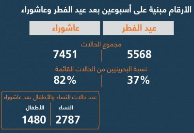 الفريق الطبي: صحة وسلامة الجميع أولوية يجب عدم التهاون فيها