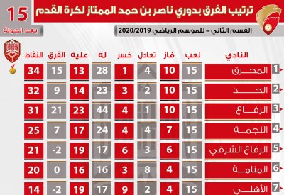 انطلاق الجولة 16 لدوري ناصر بن حمد الممتاز.. الأحد