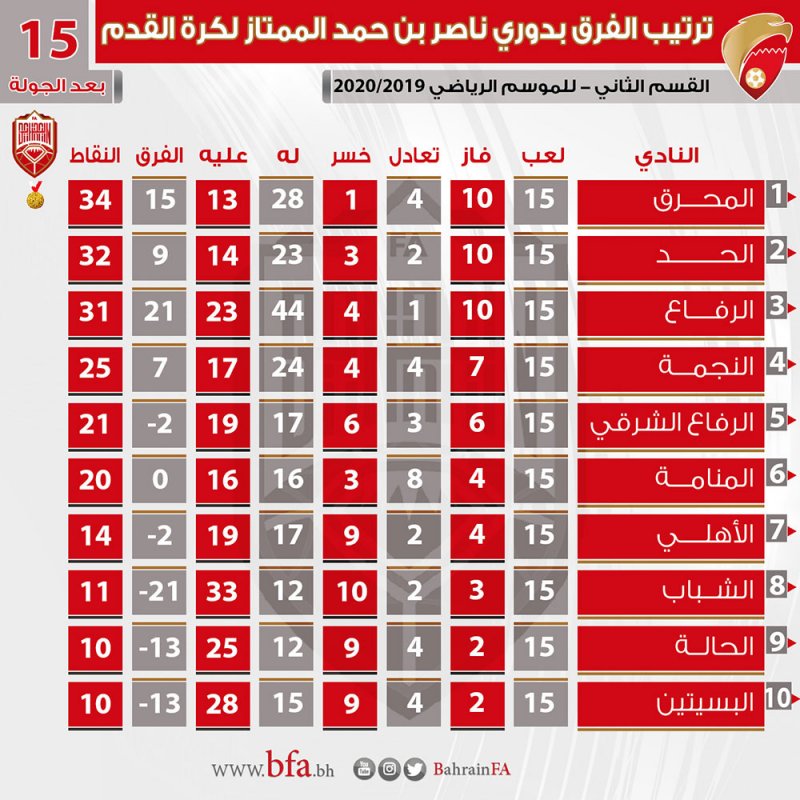 انطلاق الجولة 16 لدوري ناصر بن حمد الممتاز.. الأحد
