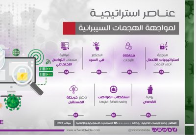 تزايد قلق الشركات من تصاعد الهجمات السيبرانية
