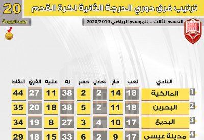 الجولة 21 لدوري الثانية.. الأحد