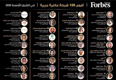 بالصورة: 5 شركات بحرينية بقائمة فوربس.. تعرف عليها