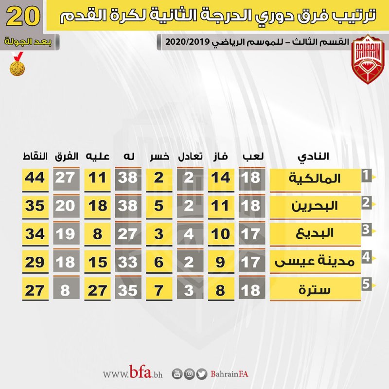 الجولة 21 لدوري الثانية.. الأحد
