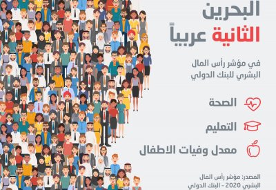 البحرين الثانية عربيًا في مؤشر رأس المال البشري للبنك الدولي