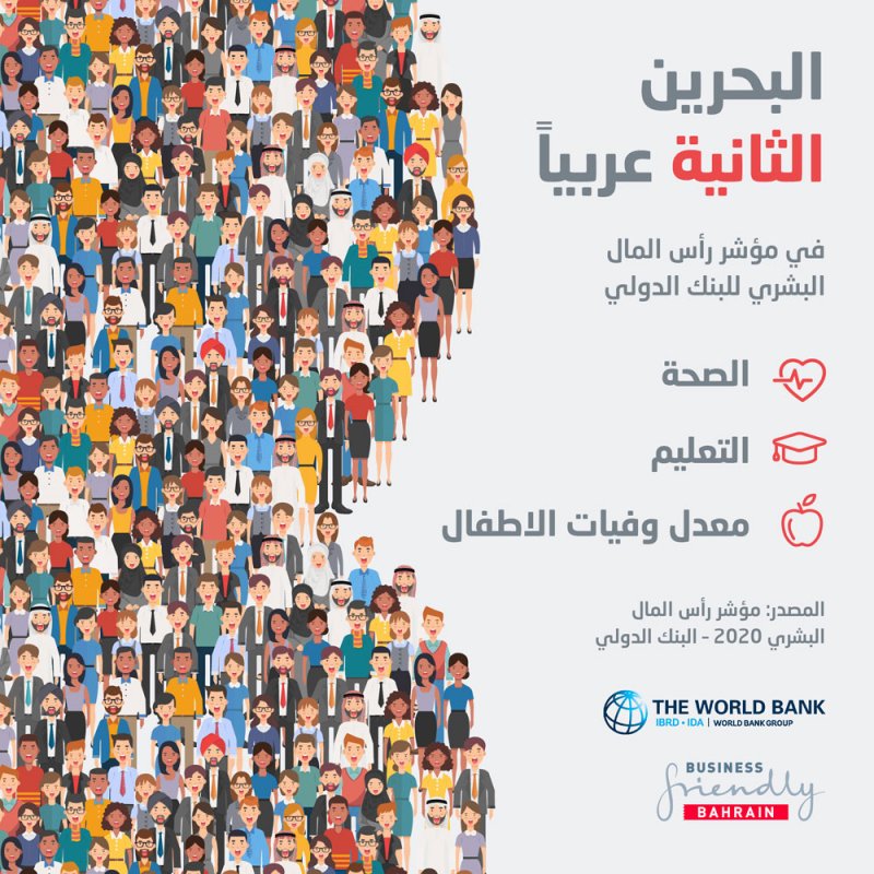 البحرين الثانية عربيًا في مؤشر رأس المال البشري للبنك الدولي