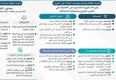 لجنة الرقابة على الأدوية: اتخاذ مجموعة من الإجراءات الفورية لتحسين سير العمليات في المخزن المركزي وصيدلية السلمانية