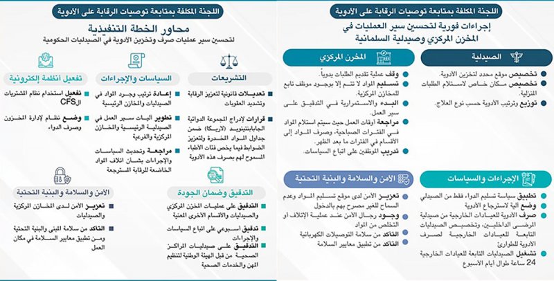 لجنة الرقابة على الأدوية: اتخاذ مجموعة من الإجراءات الفورية لتحسين سير العمليات في المخزن المركزي وصيدلية السلمانية