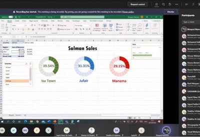 "البحرين للتدريب" ينفذ ورشة Ms. Excel Pivot Table لموظفي "الأشغال وشؤون البلديات"