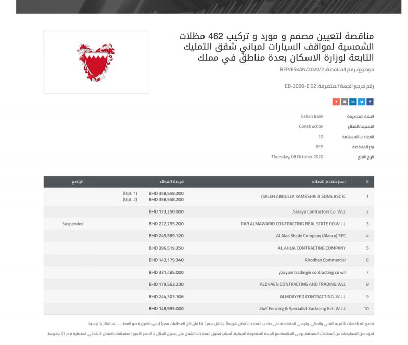 143.2 ألف دينار لتركيب 462 مظلة شمسية في 4 مشاريع إسكانية