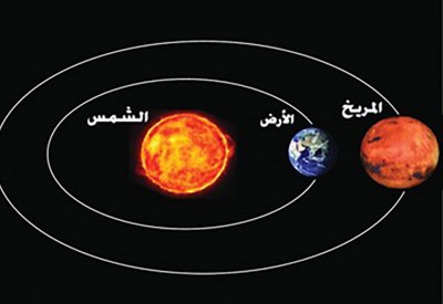 بالصور: المريخ يقترب من سماء البحرين.. والناصر: من عمره 40 بالأرض يصبح 20 سنة بالمريخ!