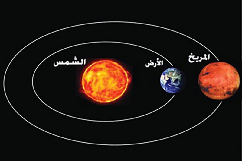 بالصور: المريخ يقترب من سماء البحرين.. والناصر: من عمره 40 بالأرض يصبح 20 سنة بالمريخ!