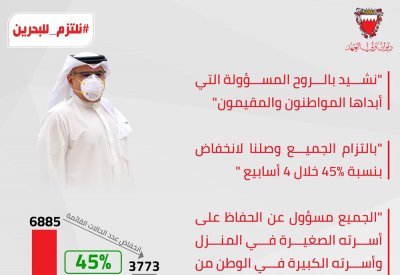 سمو ولي العهد: بالتزام الجميع وصلنا لانخفاض بنسبة 45% خلال 4 أسابيع
