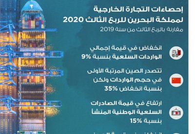 669 مليون دينار إجمالي الصادرات السلعية وطنية المنشأ