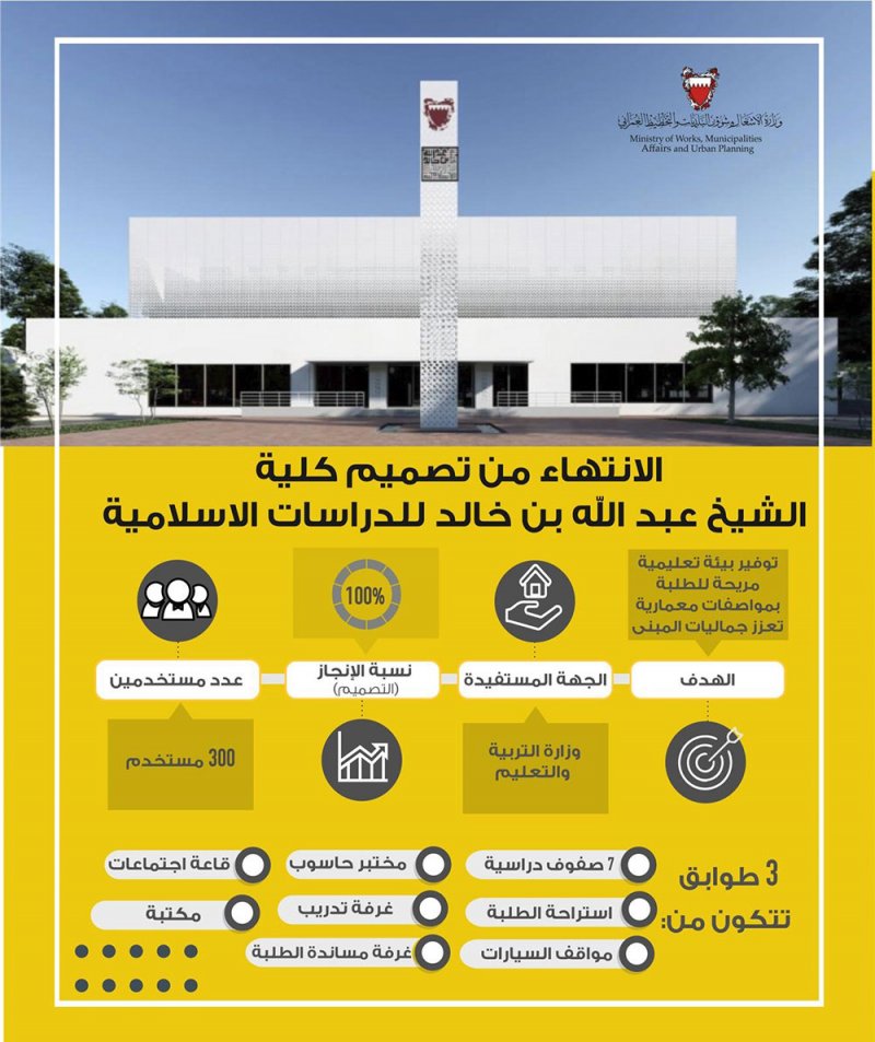 "الأشغال": الانتهاء من تصاميم كلية عبدالله بن خالد للدراسات الإسلامية