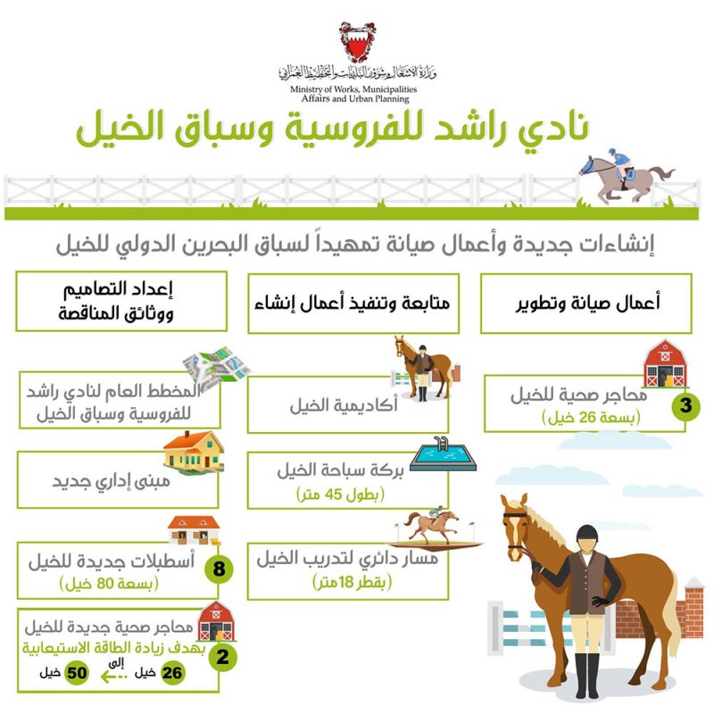 "الأشغال" تنفذ أعمال صيانة وإنشاءات جديدة بنادي راشد للفروسية وسباق الخيل