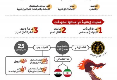 إدانة 51 متهمًا أسسوا جماعة إرهابية بعقوبات تصل للمؤبد و100 ألف دينار