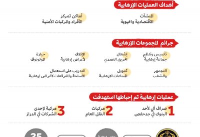 أحكام بالسجن تصل للمؤبد لـ 51 متهما شكلوا جماعة إرهابية