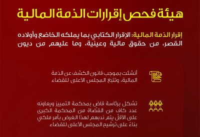 عاهل البلاد يصدر أمرا ملكيا بتشكيل هيئة فحص إقرارات الذمة المالية